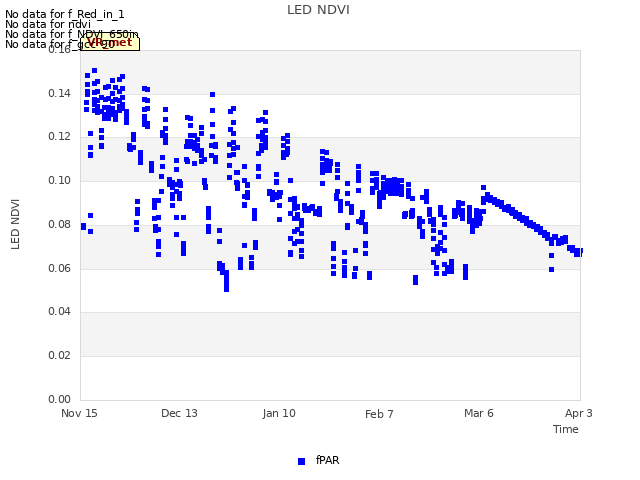 plot of LED NDVI