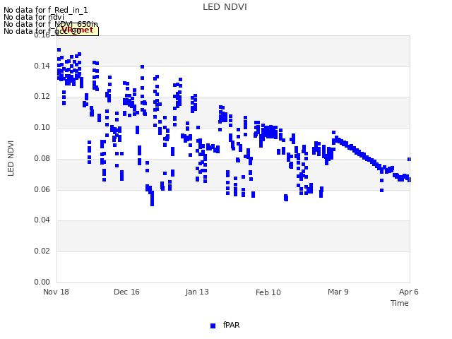 plot of LED NDVI