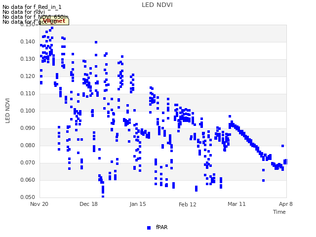 plot of LED NDVI