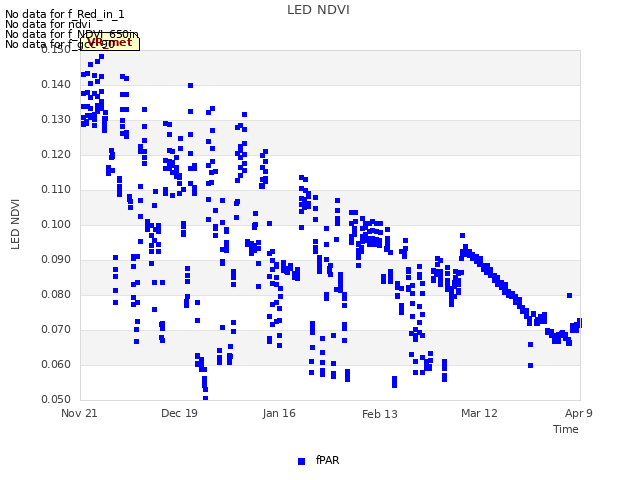 plot of LED NDVI