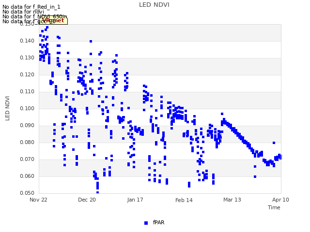 plot of LED NDVI