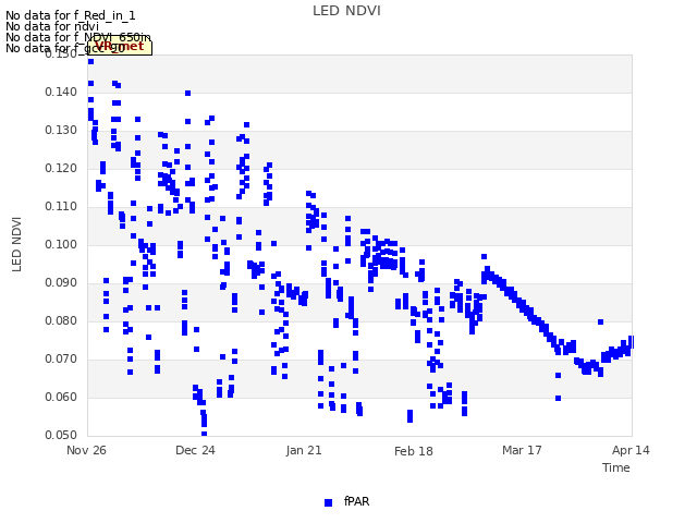 plot of LED NDVI