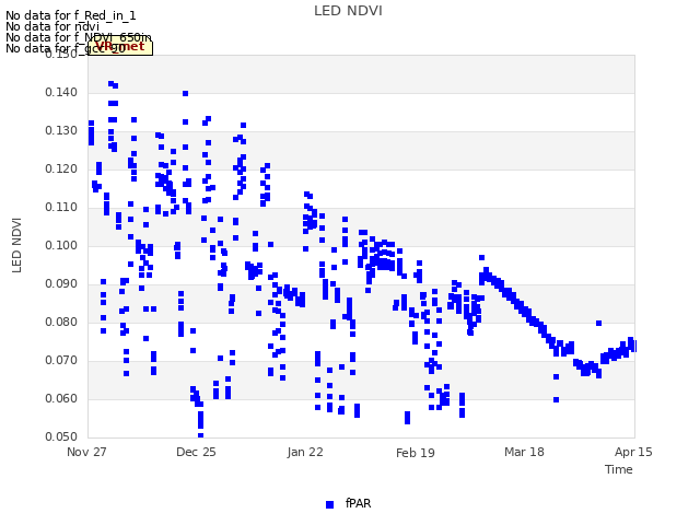 plot of LED NDVI