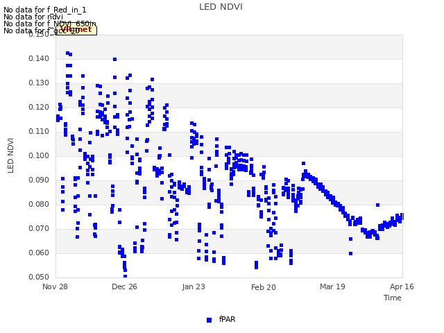 plot of LED NDVI