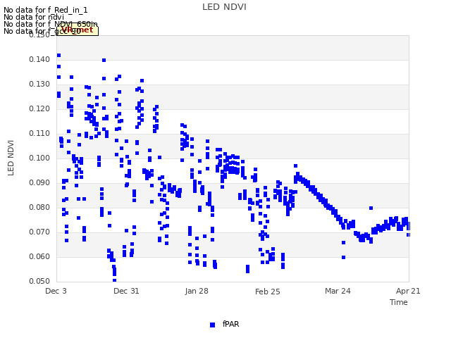 plot of LED NDVI