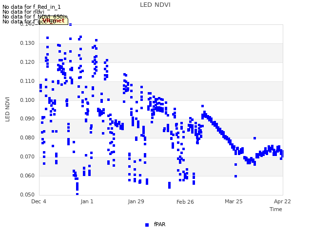 plot of LED NDVI