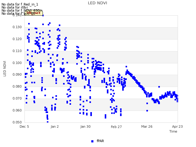 plot of LED NDVI