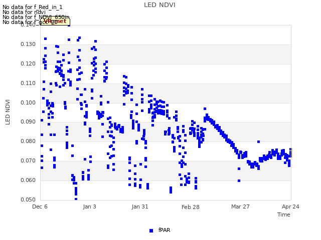 plot of LED NDVI