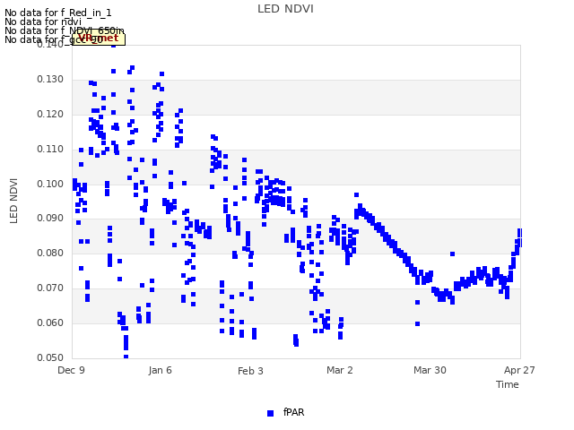 plot of LED NDVI