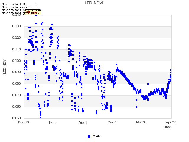 plot of LED NDVI