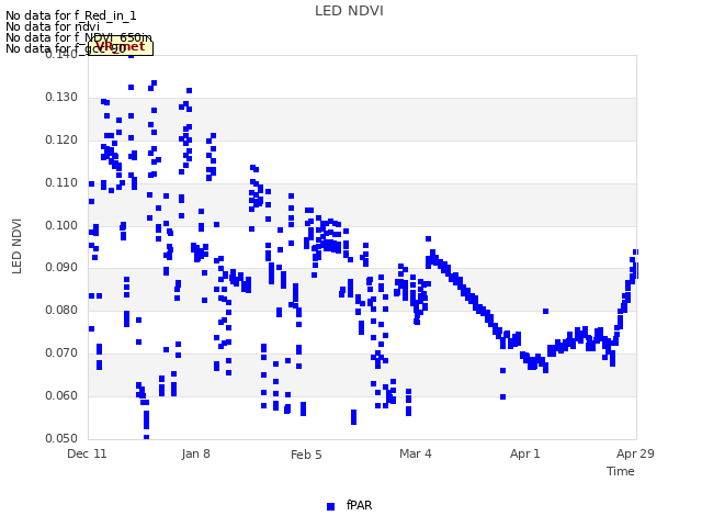 plot of LED NDVI