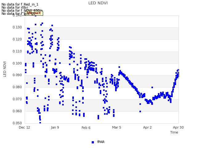 plot of LED NDVI