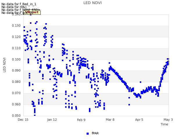 plot of LED NDVI