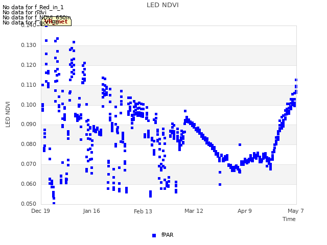 plot of LED NDVI