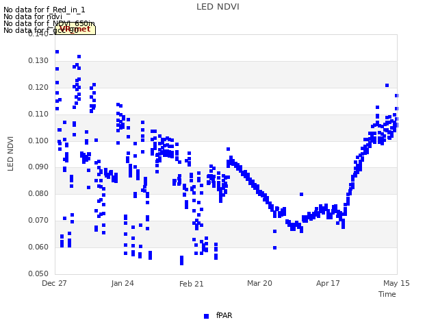 plot of LED NDVI