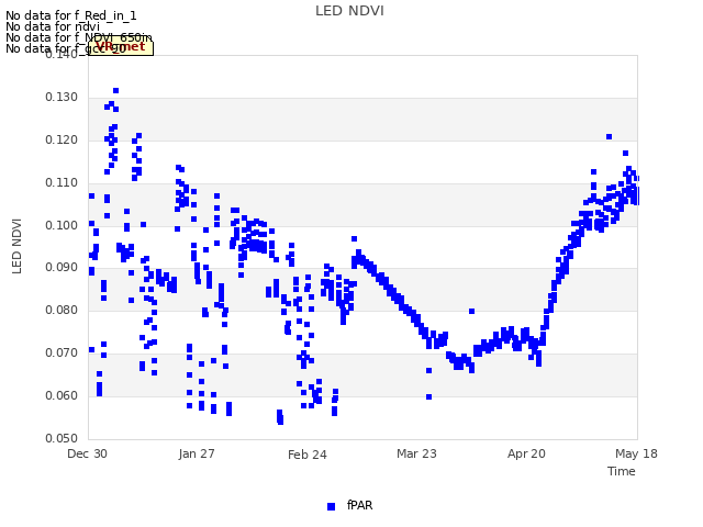 plot of LED NDVI