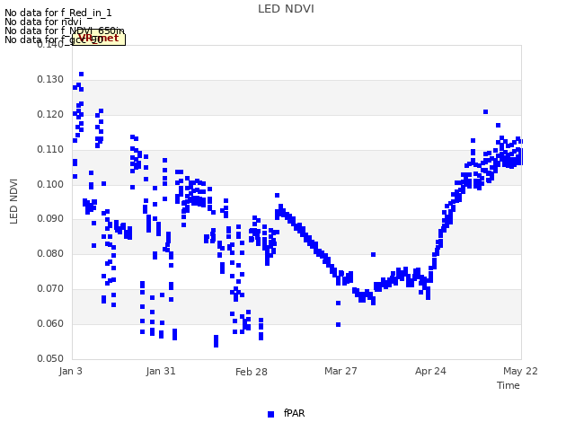 plot of LED NDVI