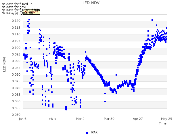 plot of LED NDVI