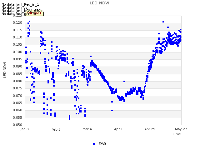 plot of LED NDVI