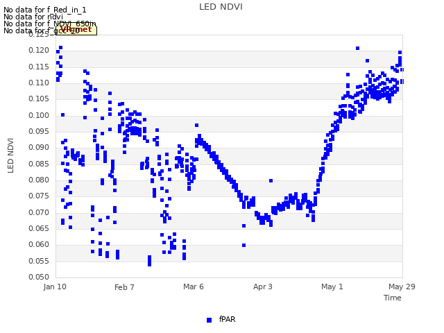 plot of LED NDVI