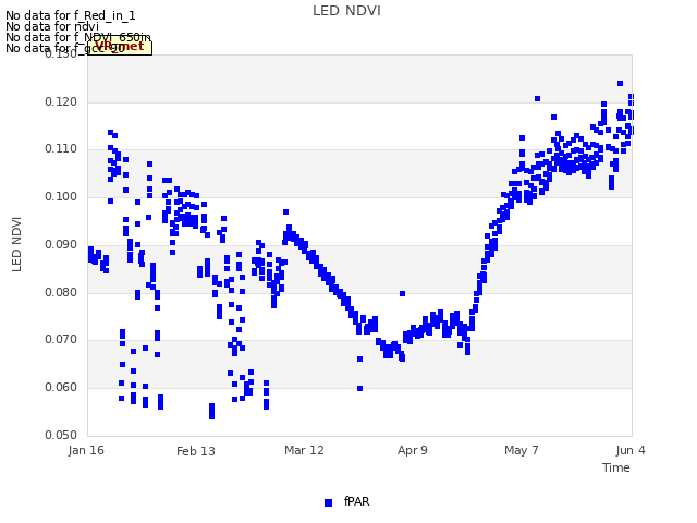 plot of LED NDVI