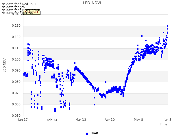 plot of LED NDVI