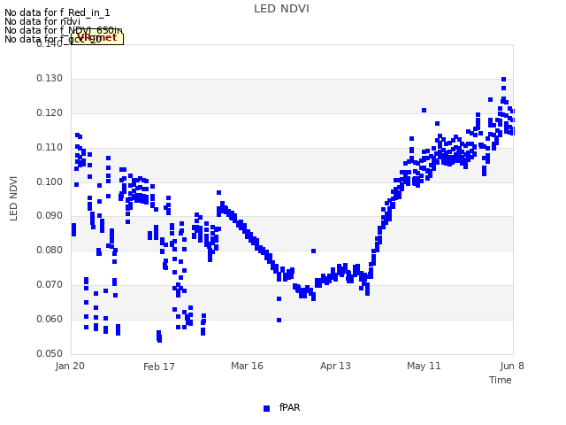 plot of LED NDVI