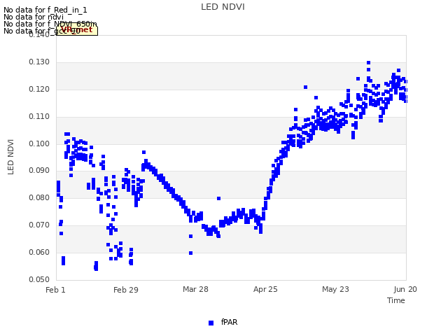 plot of LED NDVI