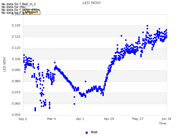 plot of LED NDVI