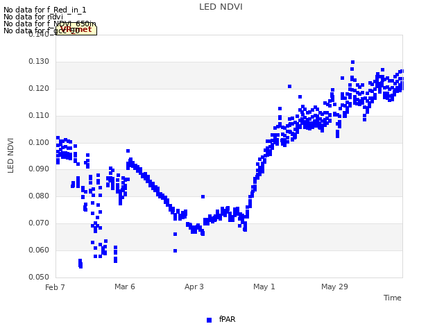 plot of LED NDVI