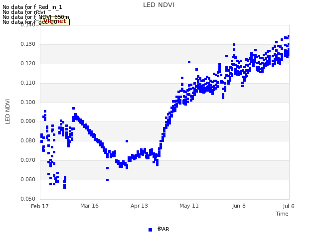 plot of LED NDVI