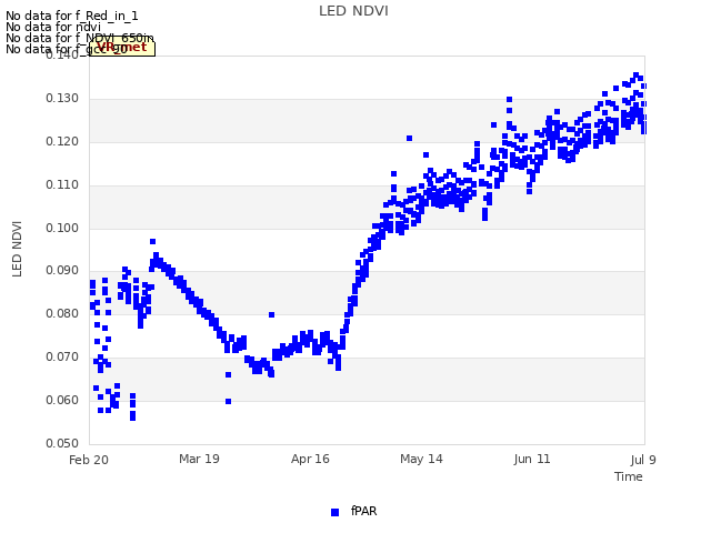 plot of LED NDVI