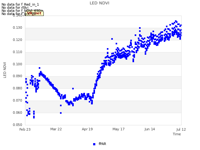 plot of LED NDVI