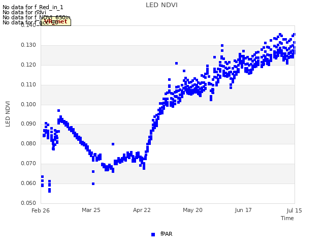 plot of LED NDVI