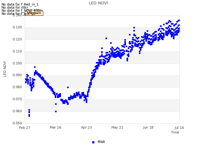 plot of LED NDVI