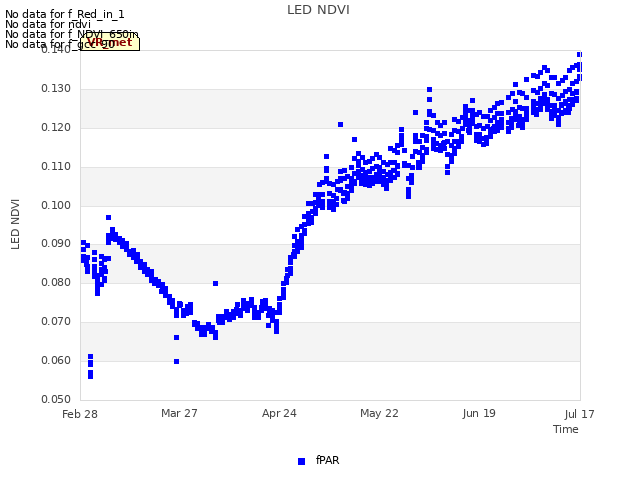 plot of LED NDVI