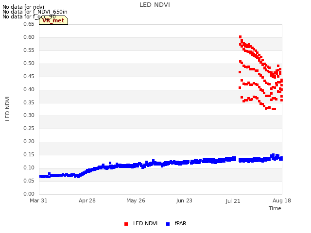 plot of LED NDVI