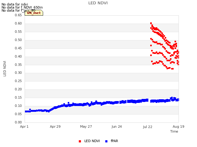 plot of LED NDVI