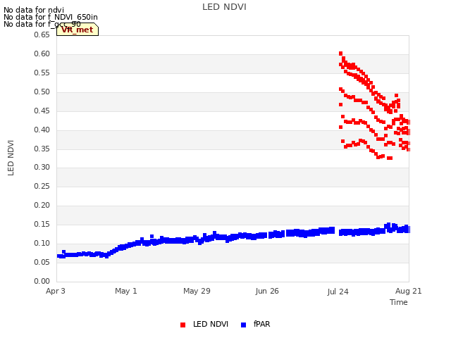 plot of LED NDVI