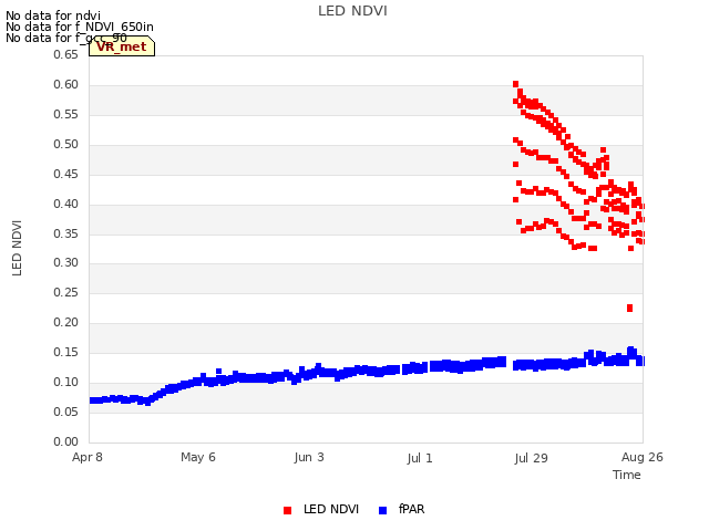 plot of LED NDVI