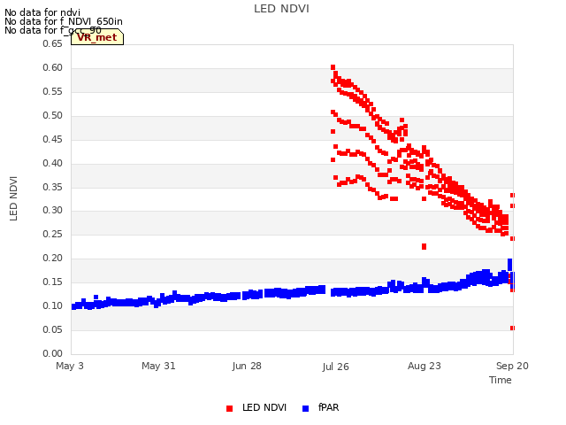 plot of LED NDVI