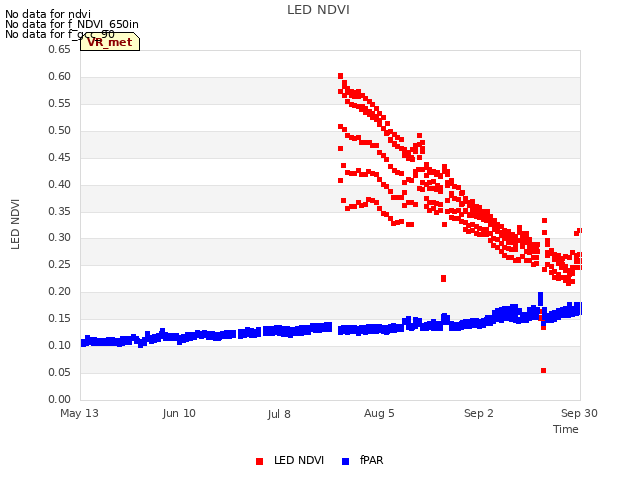 plot of LED NDVI