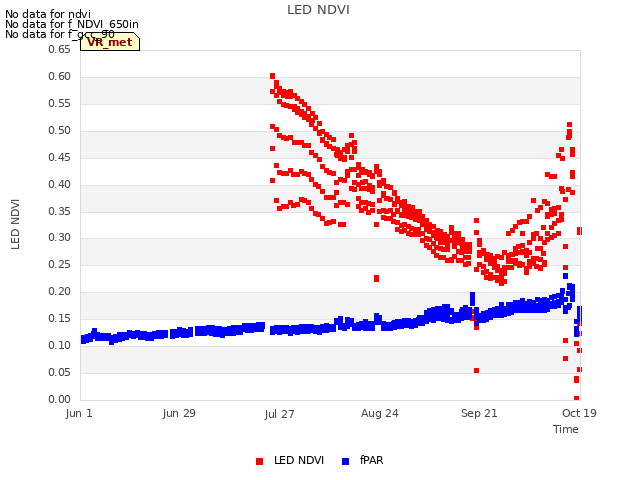 plot of LED NDVI