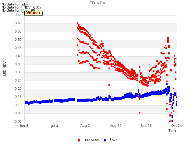 plot of LED NDVI