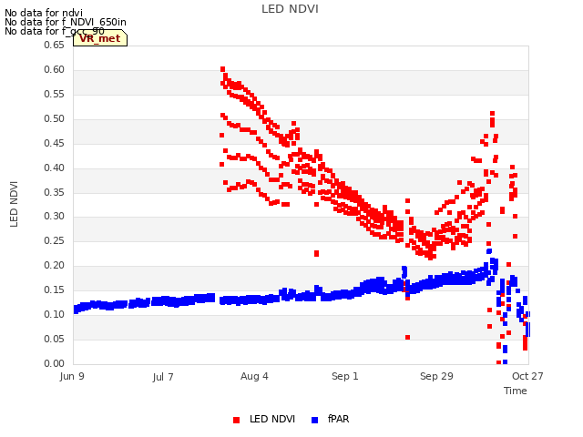 plot of LED NDVI