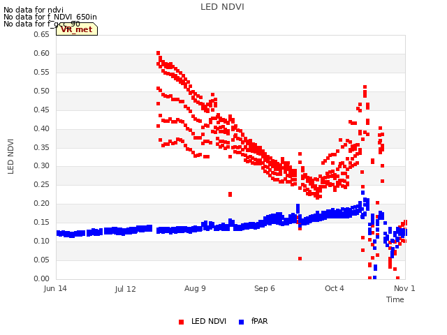 plot of LED NDVI