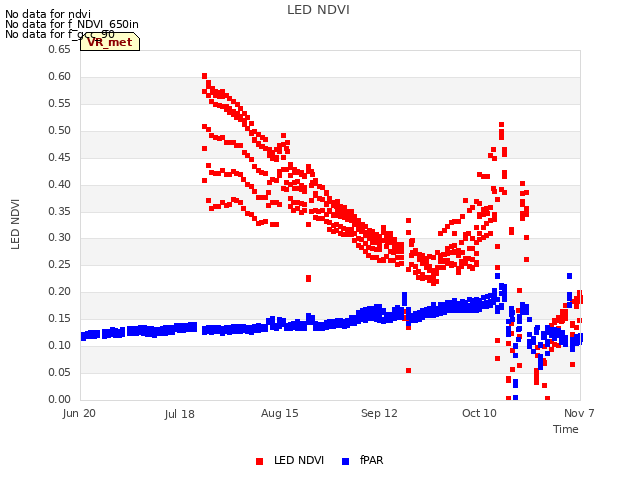 plot of LED NDVI