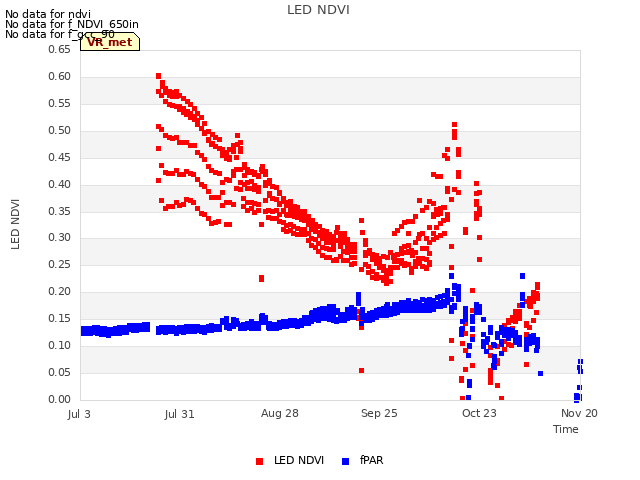 plot of LED NDVI