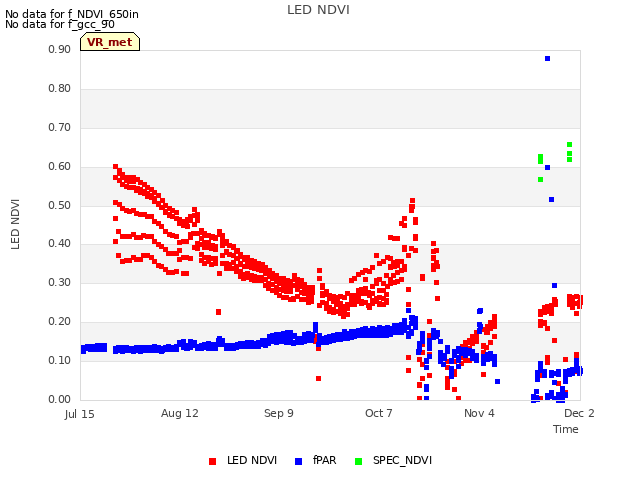 plot of LED NDVI