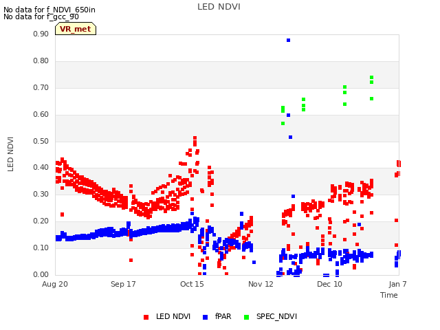 plot of LED NDVI